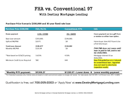 Comparison Of Fha Loan Vs Conventional Mortgage Why Choose