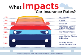 You might think shopping for insurance means buying the cheapest option you can find, but if you're aaa accepts almost all methods of payment, including paying online, by phone, or through the mail, though certain regions may not offer every option. Aaa Auto Insurance Review Quote Com