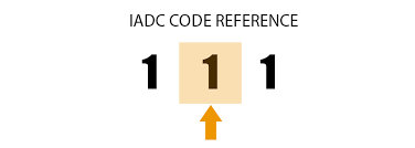 What Does The Iadc Code Mean Firmtech