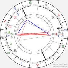 Taylor Swift Birth Chart Horoscope Date Of Birth Astro
