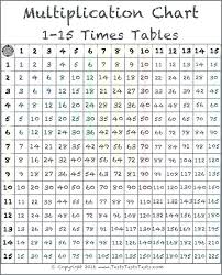 26 Multiplication Table Chart Achievelive Co