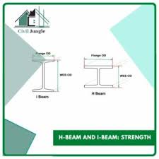 h beam vs i beam what is h beam