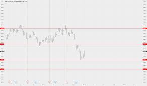 Ba Stock Price And Chart Lse Ba Tradingview