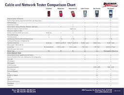 Cable And Network Tester Comparison Chart Av Iq Manualzz Com