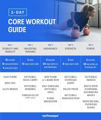 5 day core workout guide fitness