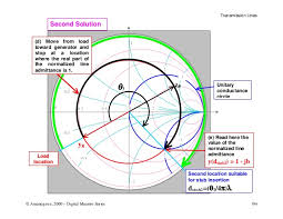 Transmission Line Applications For Smith Chart