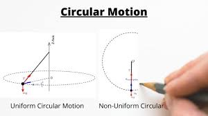 Uniform Non Uniform Circular Motion