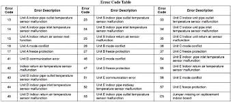 Carrier Split Air Conditioner Ac Error Codes