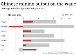 Chart China Must Import More Ore Mining Com