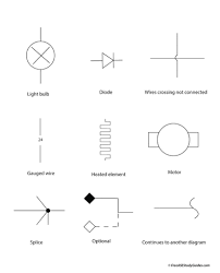 However, each component may have numerous possible representations. Electrical Symbol Diagram