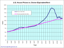 Housing Prices And The Consumer Price Index Mcgeehome