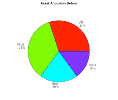 R And Python For Data Science Asset Allocation
