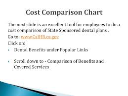 Dental Programs Dental Plans And The Dental Form Your