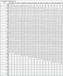 Army Overweight Chart Air Force Tape Test Chart Army Body