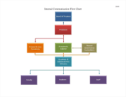 Microsoft Powerpoint Flowchart Template Flow Chart