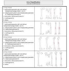Overview Of Li La Classification Of Paediatric Long Bone