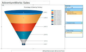 Thebrownfaminaz Sales Funnel Chart In Tableau