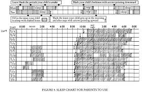 Sleep Chart This Is A Chart We Kept To Track Our Daughter