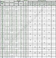Ring Joint Gasket Torque Chart Foto Ring And Wallpaper