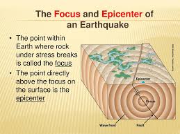 See how accurately you can locate the epicenter of this quake. Ppt The Focus And Epicenter Of An Earthquake Powerpoint Presentation Id 1947346