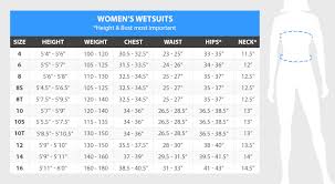Oniell Wetsuit Size Chart 2019