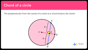 Of A Circle Gcse Maths Steps