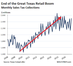 Texans Close Their Wallets Houstons Economy Gets Crushed