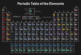 Element Symbols List Chemical Element Abbreviations