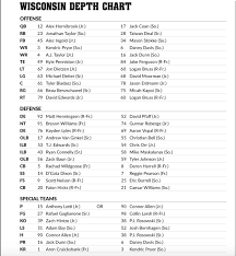 Wisconsin Football Badgers Depth Chart Changes For Rutgers