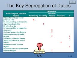 Ppt Chapter 11 Powerpoint Presentation Free Download Id