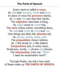 Parts of Speech in English   nouns  pronouns  adjectives  verbs     Pinterest