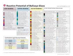 Bullseye Glass Reactive Glass Chart More Like This