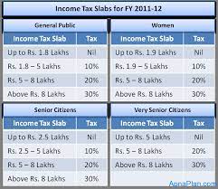 income tax calculator india in excel