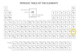 Radon On Periodic Table Definition