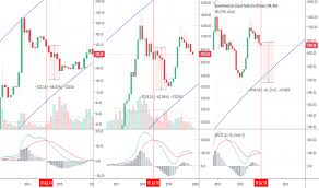 Trader Magicpoopcannon Trading Ideas Charts Tradingview