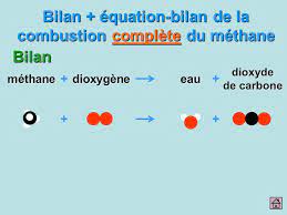 La Combustion Complète Ppt Télécharger