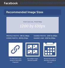 ideal facebook post and the image sizes