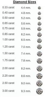 11 Best Diamond Size Charts Images Diamond Sizes Diamond