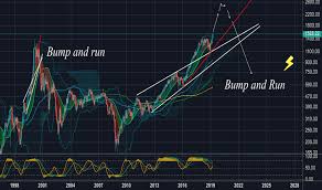Sox Index Charts And Quotes Tradingview