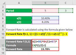 forward rate formula formula
