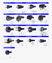 International Plug Chart For Power Cords 678074 Free