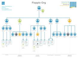 Creating A Functional Organization Chart Organizational