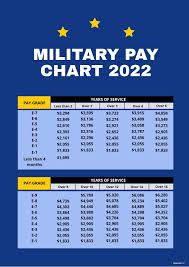 free military pay scale chart psd