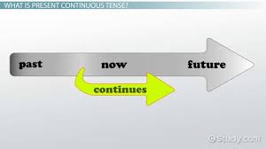 Present Continuous Tense Definition Examples