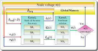 Device Level Modeling And Transient