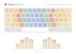 Tastaturvorlagen zum ausdrucken / landerspezifische. Tastaturbelegungen Im 10 Finger System Tippenakademie