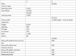 Money Balance Sheet Template Free Accounting Templates In Excel For