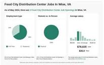 $59k-$113k Food City Distribution Center Jobs in Wise, VA