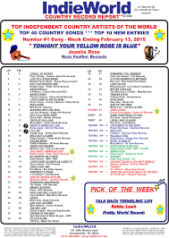 The Latest Indieworld Chart By Wayne Hodge Whisnews21
