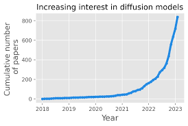 All Arxiv Papers On Diffusion Models